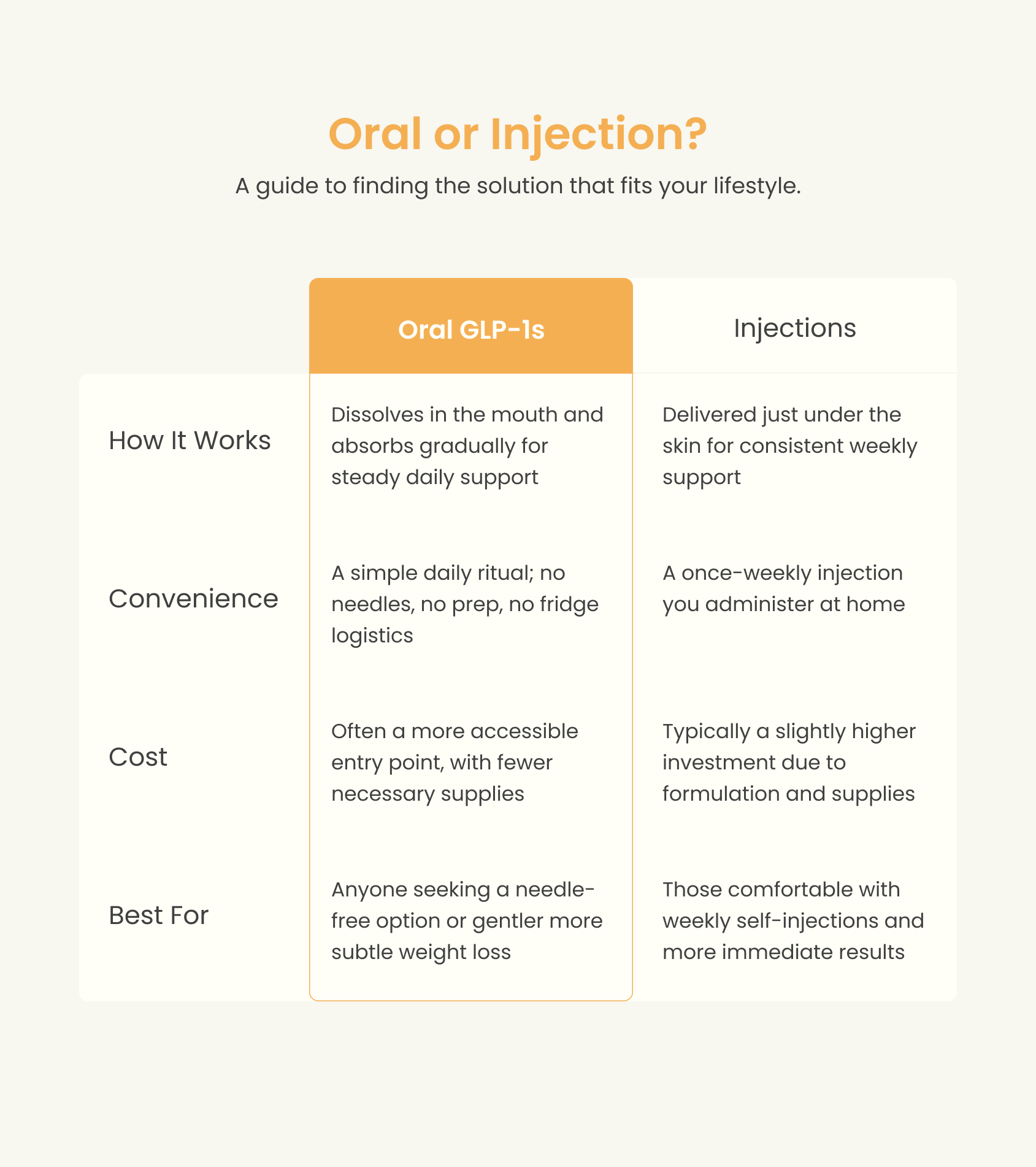 Oral Semaglutide