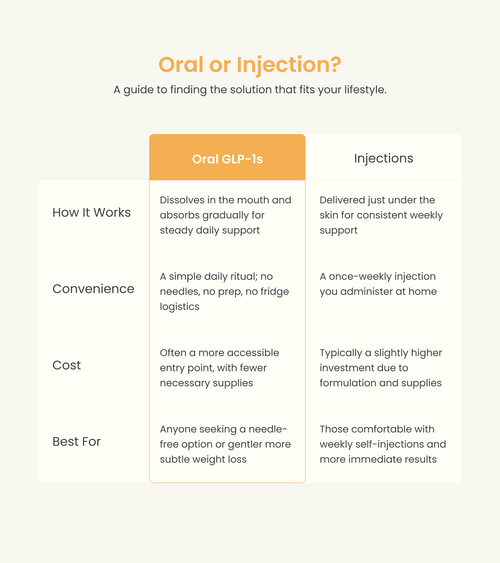 can you take tums with semaglutide Should I Take Semaglutide on an Empty Stomach?