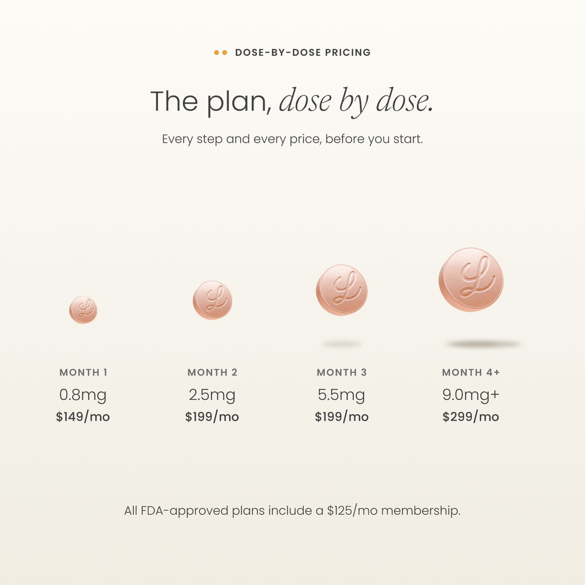 Foundayo™ Pill