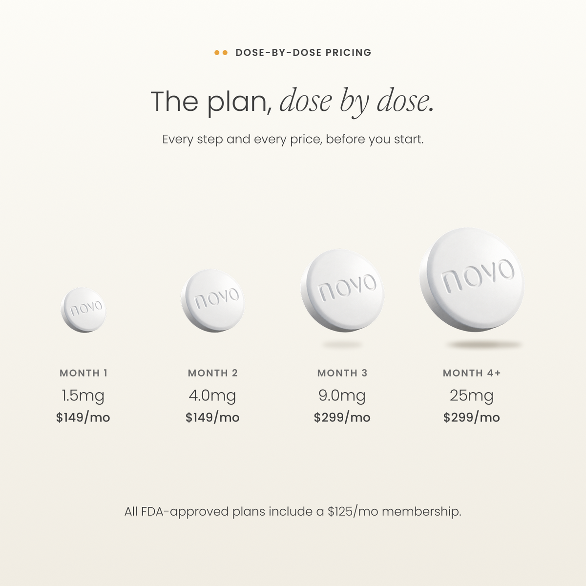 Wegovy® Pill