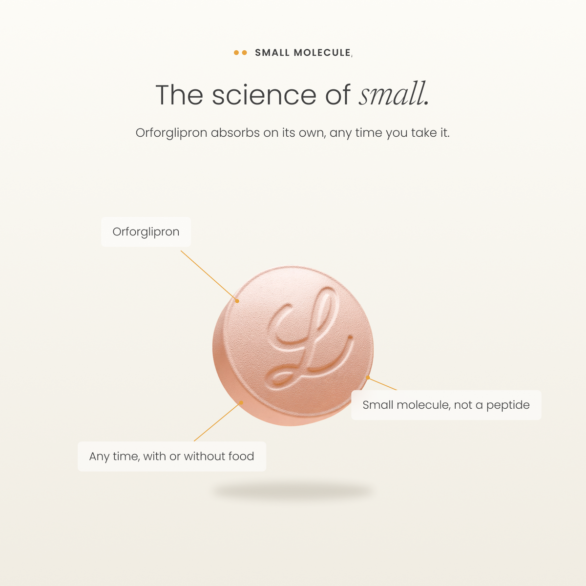 Foundayo™ Pill
